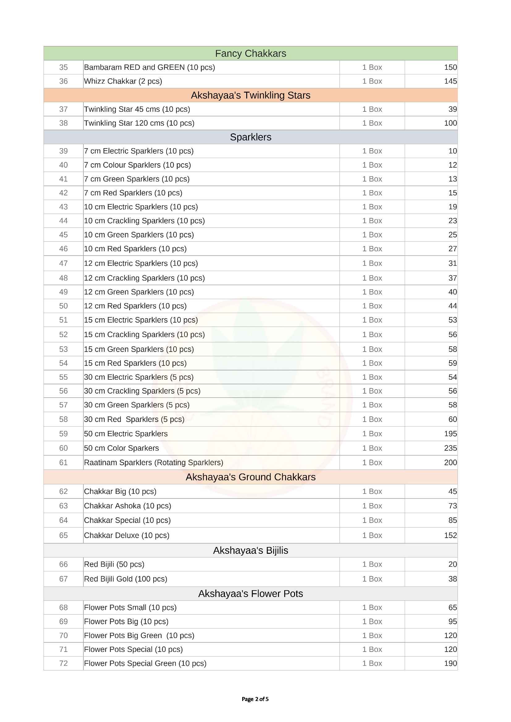 Crackers Pricelist 2026